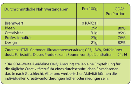 Naehrwertangaben